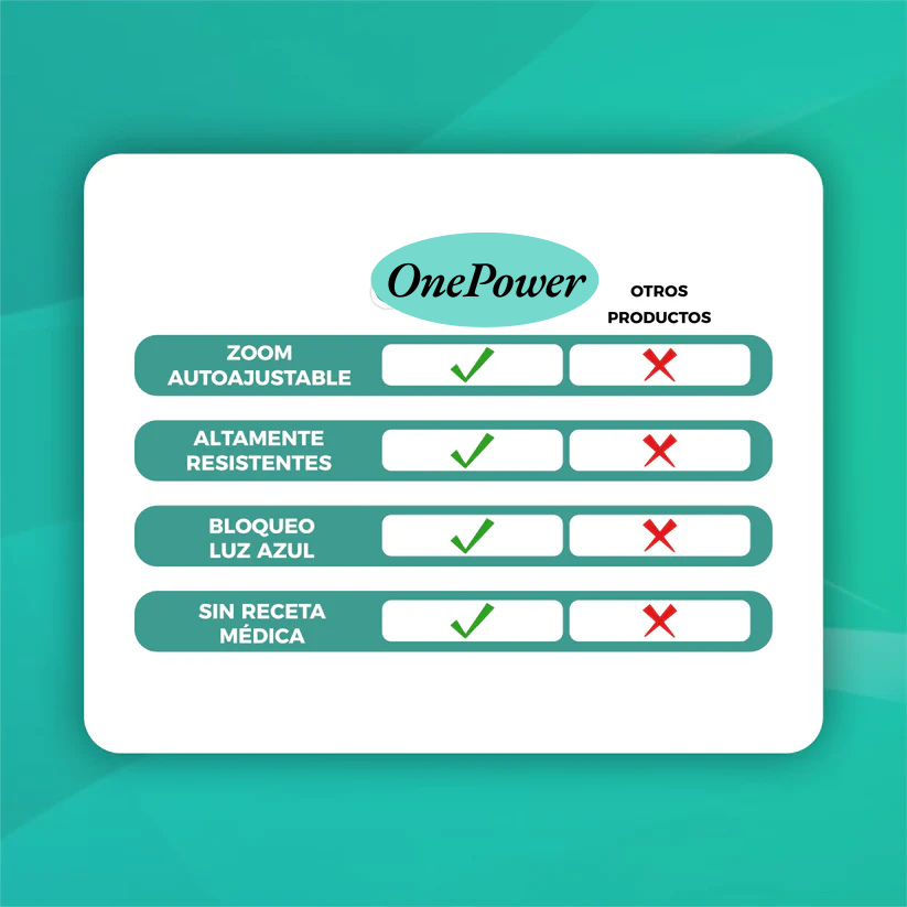 Lentes Inteligentes One Power | Un solo par para todas tus necesidades